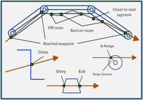 Example GeoDocent trigger types