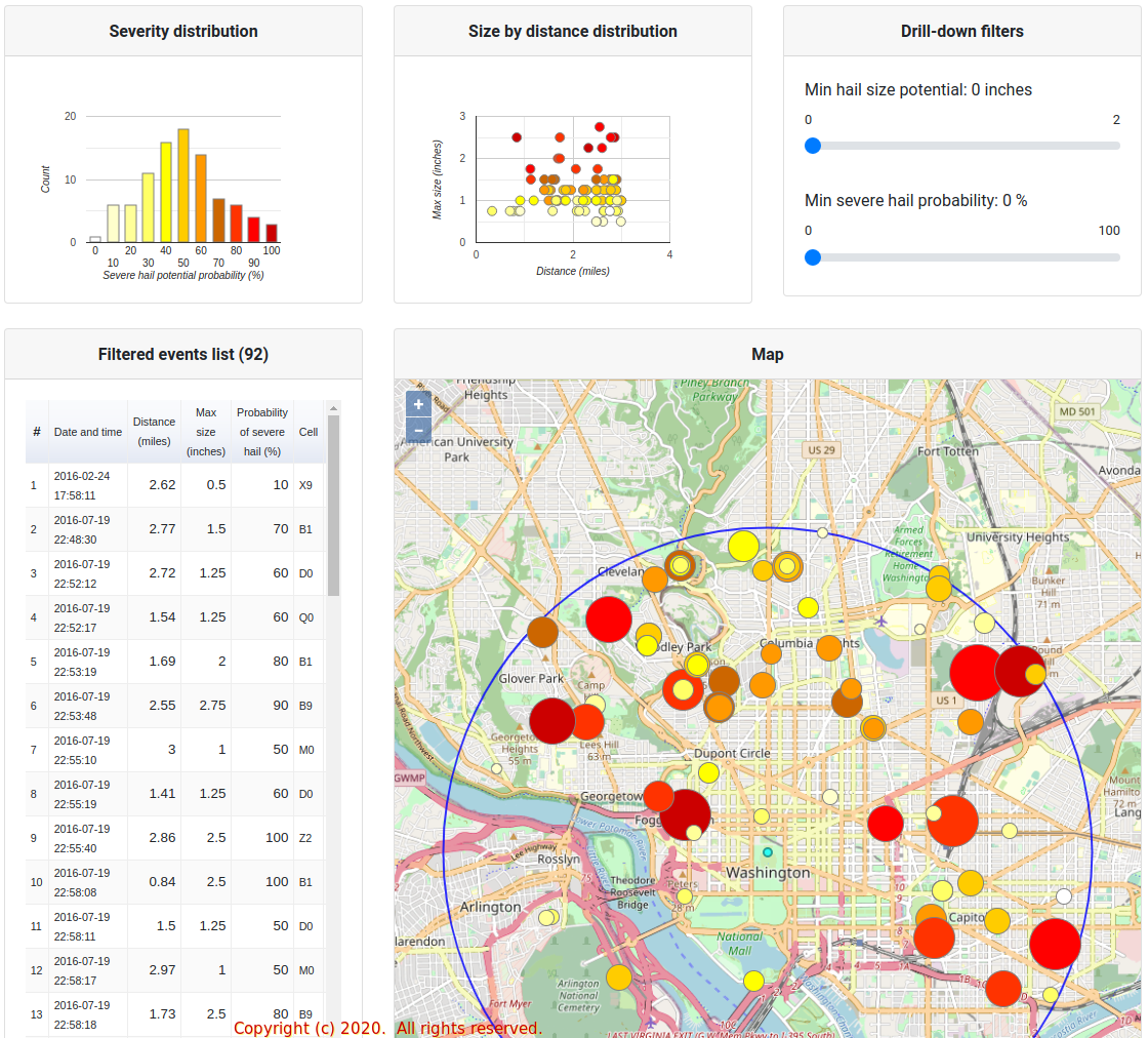 HailDetected - A responsive decision support web application